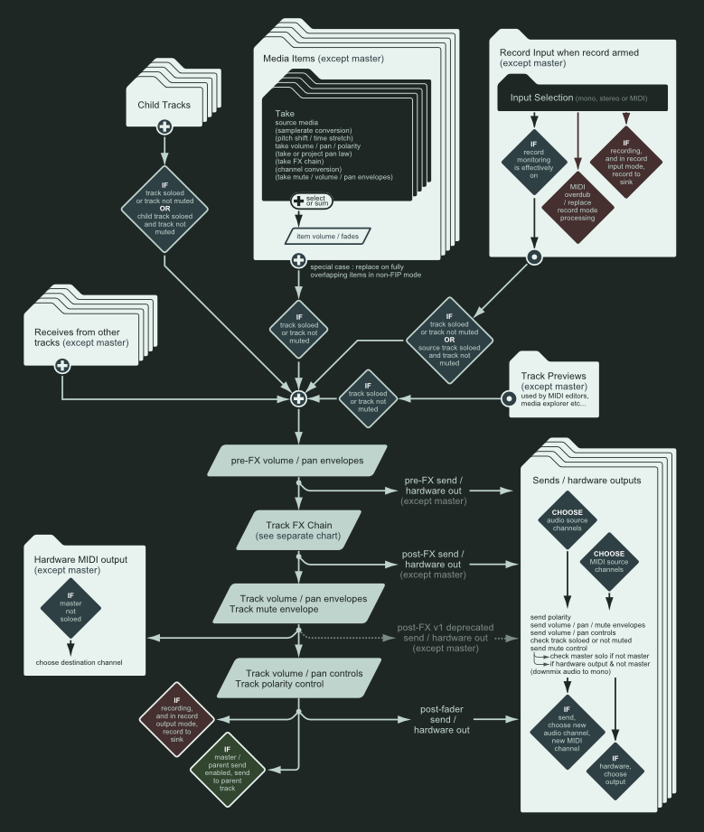 MIDI item FX not working (NO BUG) Cockos Incorporated Forums