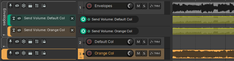 Envelope send colour