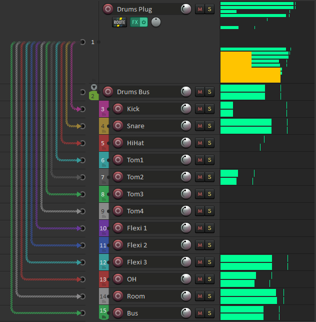Multichannel routing visualization